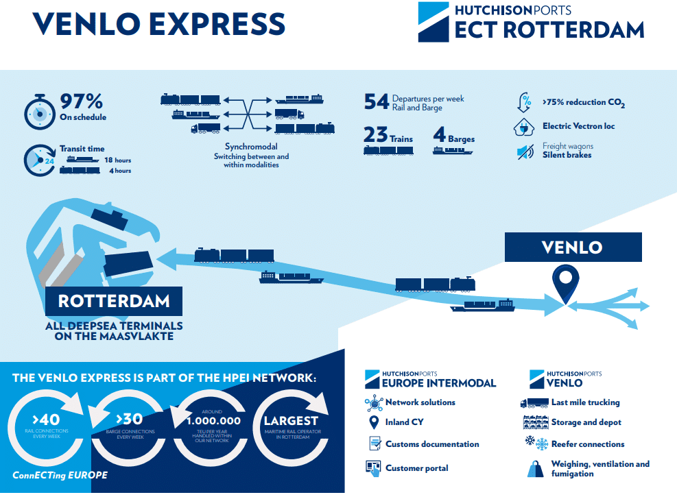 ECT-Venlo-Express